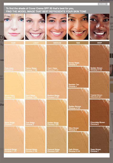 dermablend body cover|dermablend cover cream color chart.